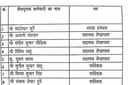 जिला सहकारी केंद्रीय बैंक में फर्जी नियुक्ति का खुलासा, 29 कर्मचारी बर्खास्त