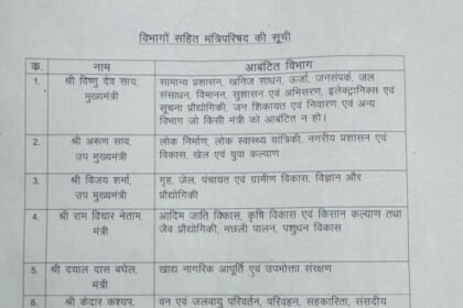 छत्तीसगढ़: नए मंत्रियों के बीच विभागों का बंटवारा, गजेंद्र यादव को शिक्षा विभाग की जिम्मेदारी, देखें लिस्ट..